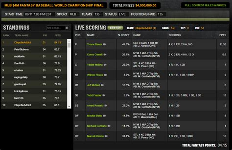 draftkings fbwc 2021